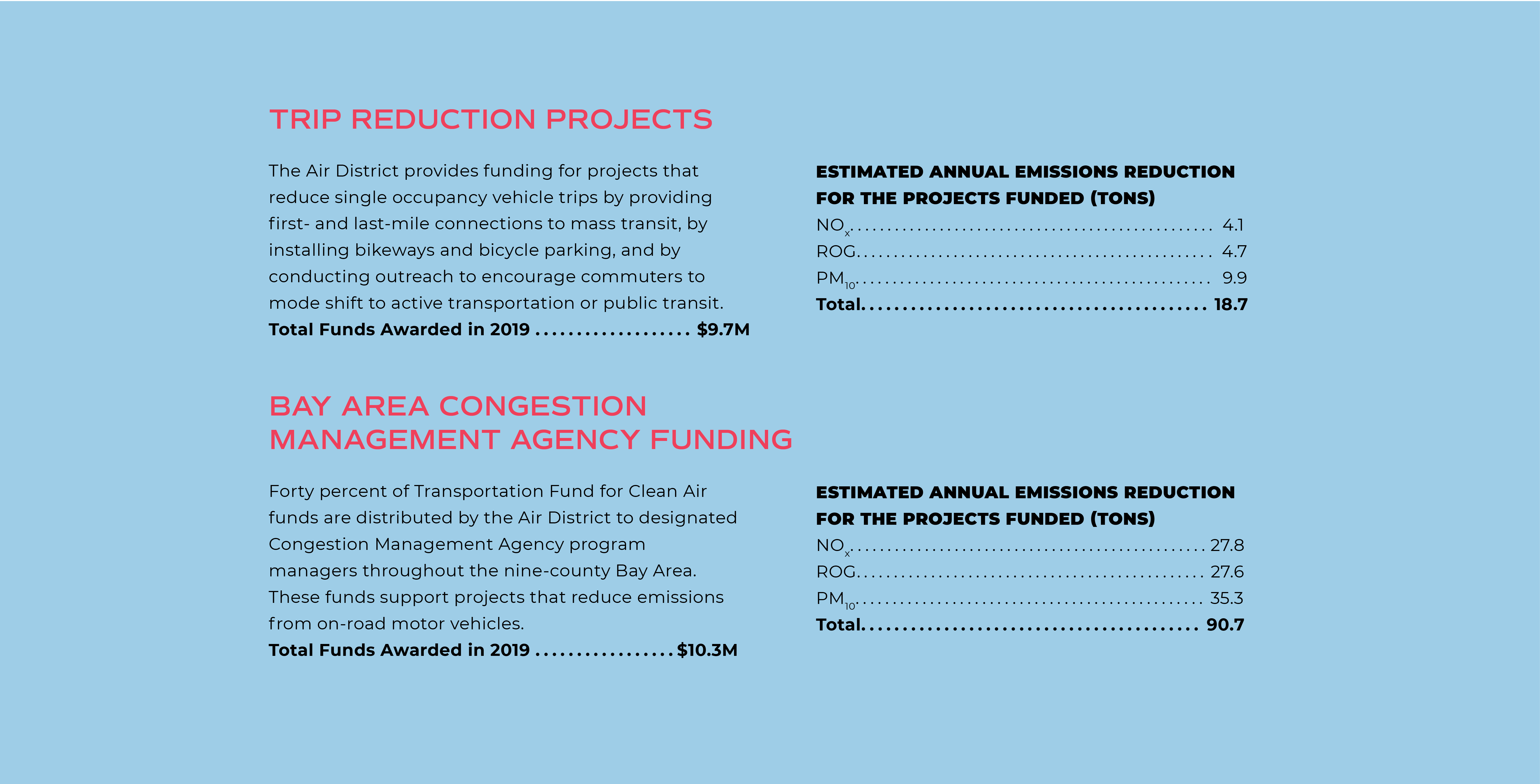 Funding Chart